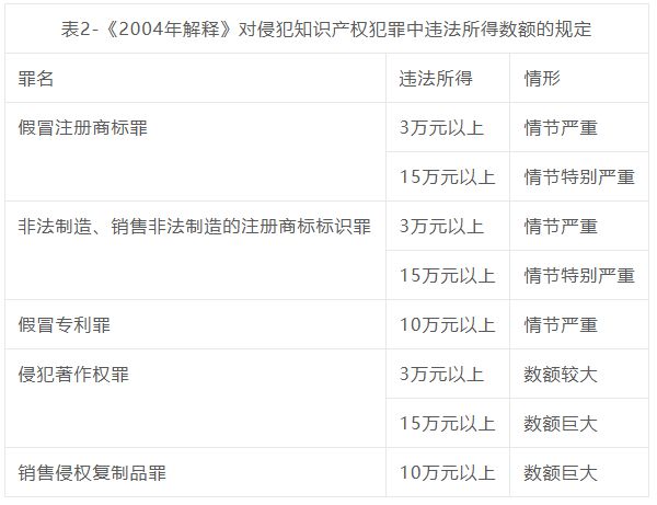 额辨析系列之一：犯罪数额如何认定尊龙凯时app网站销假罪犯罪数(图2)