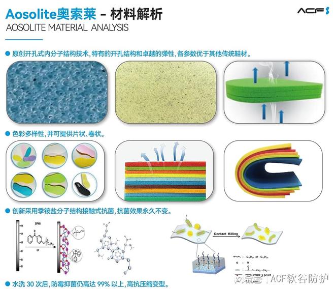 te奥索莱材料在运动鞋领域的开发应用尊龙凯时app网站解析AosoLi(图2)
