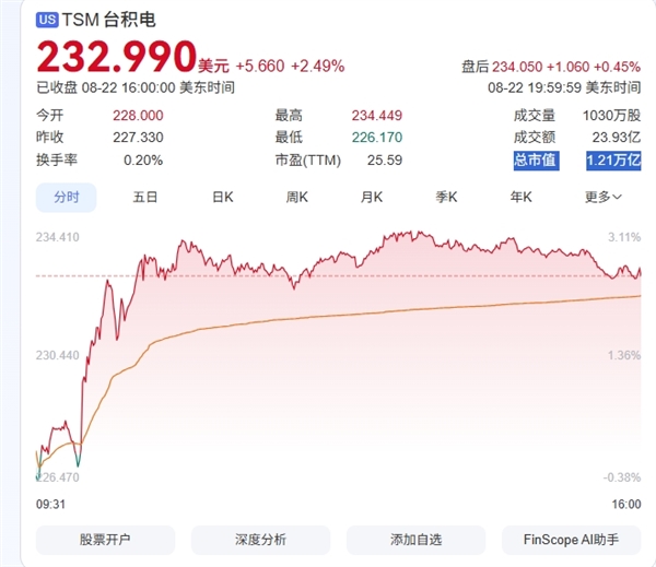 5年08月24日Bl尊龙凯时网站202(图27)